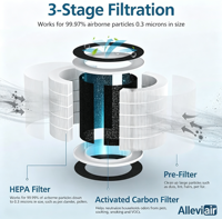 Filter Pengganti Demi Afloia Demi Air Purifier H13 True HEPA + Karbon Aktif Efisiensi 99,97-99,99% Menghilangkan Bau VOC