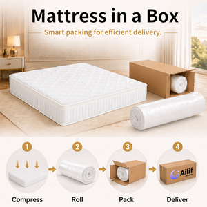 Colchón Ortopédico de Muelles Ensacados Tamaño Queen, Colchón Comprimido Tamaño King en Caja, Colchón para Cama, Muebles para el Hogar - Product Image 6