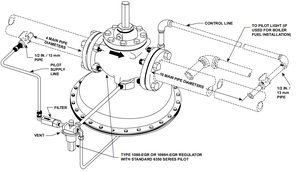 ชุดเกจวัดแรงดันแบบลดแรงดันและควบคุมแรงดัน Emerson Fisher รุ่น 1098-EGR และ 1098H-EGR - Product Image 4