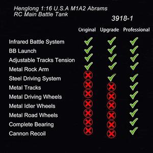 3918-1Pro Rc Abrams Tank Shoot <span class=keywords><strong>Metal</strong></span> Tempur Radio Control M1 Rc Gambar Tank Tout Métal 2.4 3918-1Pro - Product Image 6
