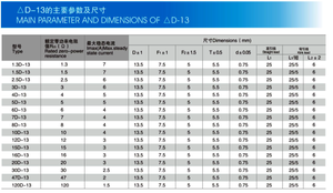Thermistance NTC haute puissance 5, excellente non-linéarité B25/85(K)=2800 pour la suppression des surtensions et la protection contre les surintensités de démarrage - Product Image 5