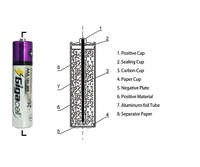 Pilas de Carbono-Zinc AAA de 1.5V, Tamaño Micro, Alta Resistencia, Proporcionan Energía Confiable y Duradera para Juguetes, Linternas, Ratones Inalámbricos