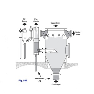 Vanne d'éjection Schutte & Koerting en fonte SK, double action, pour utilisation en station de production - Product Image 4