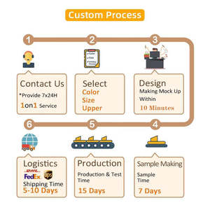 Ciabatte Personalizzate con Logo Ricamato 3D in EVA PVC Stampato per Bambini Donne Uomini - Product Image 2