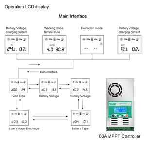 PowMr MPPT 60A 160V 2800W PV utilisation à 99% commutateur automatique et contrôleur de charge solaire DSP MPPT intégré - Product Image 6