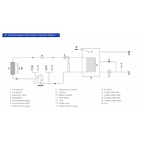 Chiller Air Cooled Industri 20.5KW 3HP - 20HP dengan Sertifikasi CE