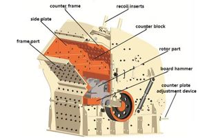 Trituradora de Impacto Horizontal Industrial Pequeña PF-0807 con PLC y Motor de CA, Alta Eficiencia, Capacidad de 50-350 t/h, 380 V, Marca HUAYE - Product Image 5