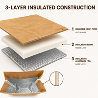Sac à lunch isotherme en papier kraft lavable personnalisé, sac de transport alimentaire à fermeture enroulable avec doublure en aluminium, fabricant OEM ODM