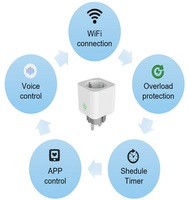 Prise intelligente WiFi allemande 16A, prise EU, application Tuya, contrôle à distance, minuterie, protection contre les surcharges, surveillance de la consommation d'énergie avec mesure