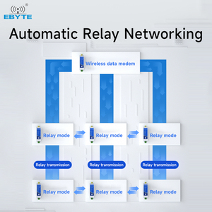 Ebyte ODM E95-DTU(433C30-485)-V2.0 Long Communication Distance <b>Wireless</b> Data Transmission <b>Wireless</b> Transceiver RS485 LoRa <b>Modem</b> - Product Image 4