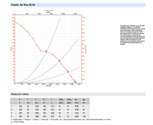 Ventilateur axial AC industriel ebm-papst S4E400-AP02-03/F01 400 mm pour systèmes de ventilation et de refroidissement HVAC et condenseurs - Product Image 3