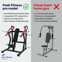Machine de musculation commerciale inclinée pour la poitrine, équipement robuste pour l'entraînement de la force des membres supérieurs en salle de sport