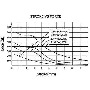 Bán hàng nóng điện nhỏ mở khung đẩy kéo solenoid tuyến tính thiết bị truyền động solenoid - Product Image 6