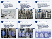 Lessive liquide, poudre et capsules de lessive personnalisées OEM, parfum Indigo Navy, pour produits de lavage, senteur fraîche.
