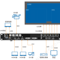 Prosesor Video Novastar VX600 2-in-1 untuk Layar LED yang Laris Manis