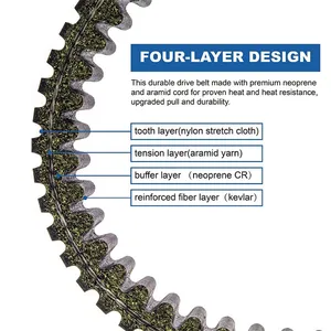 Correa de Transmisión OEM para Motocicleta 417300383, Compatible con Bombardier Can-Am Maverick X3 900 - Pieza de Repuesto - Product Image 4