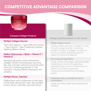 Píldoras de Super Colágeno Regenerist Personalizadas, Piel Más Firme y Levantada, Reduce Visiblemente los 5 Signos de Envejecimiento, Textura Lujosamente Suave, Para Todos - Product Image 6