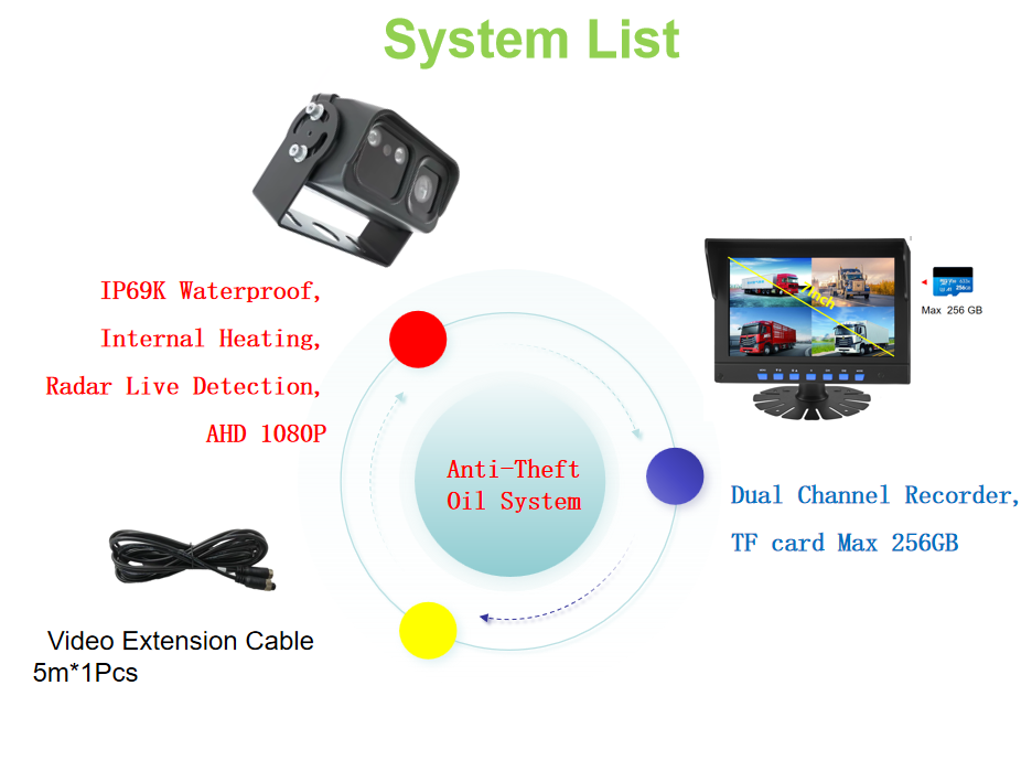 Écran 7'' avec 1 caméra PCS