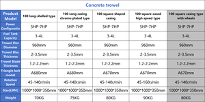 ผลิตในประเทศจีน ขนาด 1000 มม. พร้อมล้อ เครื่องปาดคอนกรีตแบบใช้น้ำมันเบนซิน เครื่องปาดถนนแบบเฮลิคอปเตอร์ เครื่องปาดคอนกรีตประสิทธิภาพสูง - Product Image 5