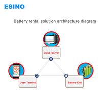 BMS Inteligente 4G GPS con Balanceo Activo, Aplicación de Miniprograma y Monitoreo Remoto para Paquetes de Baterías Intercambiables
