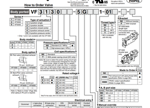 Van điện từ 5 cổng vf1000/3000/5000 VF5120-5DD1-02 - Product Image 2