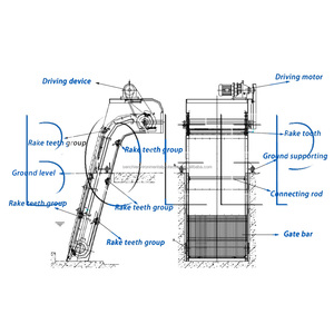 Nước mưa tự động cơ khí màu xám lọc nước thải xử lý nước thải đa Rake thanh Màn hình Nhà sản xuất nhà máy - Product Image 3