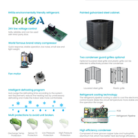 Descarga superior 13 14 16 18 VIDENTE Controlador de aire AHU 18000Btu-60000Btu R410a Inversor Bomba de calor Unidad de manejo de aire 3 4 5 Ton