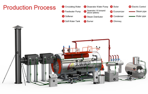 2 Ton/jam Boiler Uap Industri Turki Menggunakan Gas dan Minyak untuk Menyalakan Boiler di Pabrik Pengolahan Minyak - Product Image 5