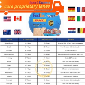 DDP亚马逊FBA海运代理服务（中国至英国）双清关，含税 FedEx DHL UPS 货运代理 - Product Image 3