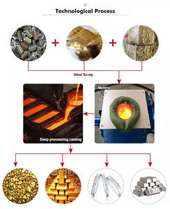 100kg Induction <strong>Casting</strong> Furnace - Iron &amp; <strong>Copper</strong> Metal Melting - Product Image 5