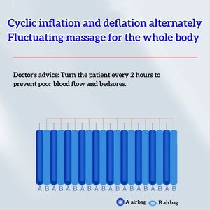 <span class=keywords><strong>Apex</strong></span> matelas médical anti-décubitus matelas pneumatique médical anti-escarre - Product Image 3