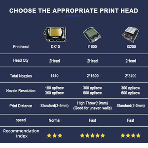 Imprimante murale UV Hanjie d'entrée de gamme avec base en acier intégrée, haute précision, conception modulaire et mouvement libre - Product Image 5