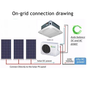 เครื่องปรับอากาศแบบแยกส่วนชนิดท่อลม ระบบโซลาร์ VRF ACDC ออนกริด ขนาด 60000 บีทียู 5 ตัน สำหรับบ้านพักอาศัยเชิงพาณิชย์ รุ่น KFR-43GW/OG - Product Image 5