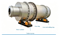 Séchoir rotatif à triple passage 15t/h pour sable de rivière, machine de séchage industrielle haute capacité pour ligne de production minière