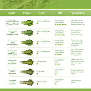 Yüksek kalite AAA + sınıf 100% saf japon <span class=keywords><strong>Matcha</strong></span> toz sertifikalı <span class=keywords><strong>Uji</strong></span> Kyoto tören YEŞİL ÇAY vitamini aktif gıda <span class=keywords><strong>Matcha</strong></span> - Product Image 2