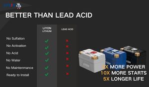 Batterie de <span class=keywords><strong>moto</strong></span> LIYON LifePO4 à haute capacité de démarrage (CCA) LP12, batterie au lithium pour <span class=keywords><strong>moto</strong></span> 12,8 V 4 Ah, prix usine - Product Image 4