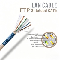 Câble de raccordement CAT6 en cuivre pur RJ-45 UTP FTP S-FTP 23AWG Conducteur en cuivre nu Gaine LSZH/PE/PVC 550 MHz Haute vitesse Gigabit