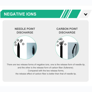 Neue produkt luft reiniger teile DC3-5V anion Generator mini negative ionen generator für luft sterilisator - Product Image 4