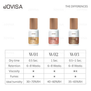 กาวติดขนตาอย่างดีเยี่ยม6-8สัปดาห์ตัวแทนจำหน่ายอย่างเป็นทางการ - Product Image 4