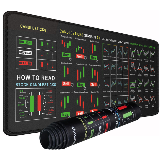 Wholesale Premium Mouse Pads, Specifically Designed for Stock Traders, Featuring Candlestick Chart Patterns