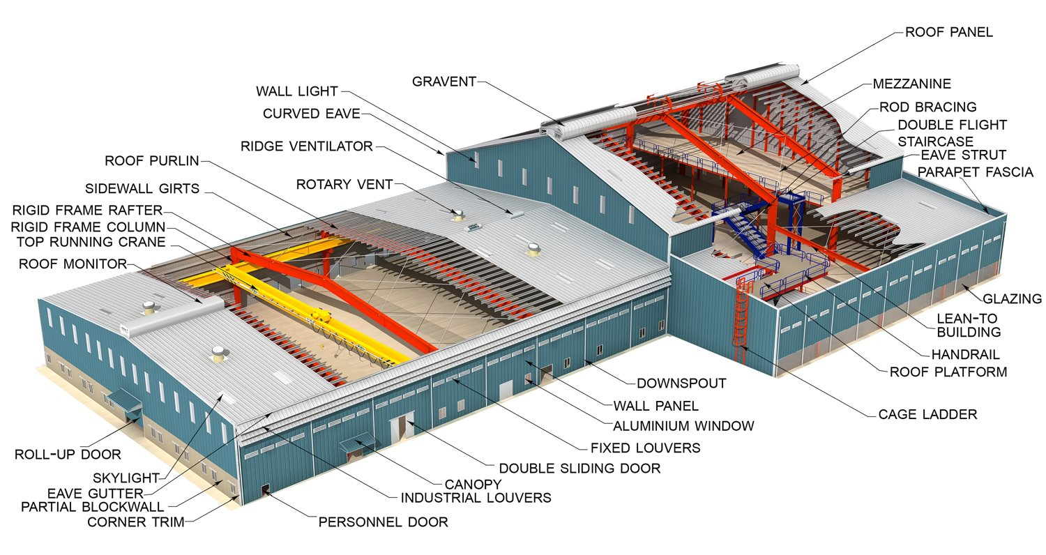 Waterproof Prefabricated Warehouse Steel Structure Building Workshop