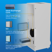 Ventilateur d'extraction vertical silencieux de haute qualité 850m³/h pour laboratoire, avec application Wifi et récupération de chaleur, pour systèmes CVC - Fournisseur