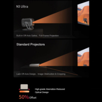 Projecteur portable N3 Ultra, mise au point automatique, 1080P, mini projecteur de cinéma maison, projecteur de jeu