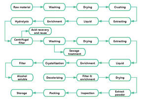 مادة غذائية عالية الجودة درجة غذائية كأس 8002-43-5 E322 مسحوق لسيثين الصويا 90% - Product Image 3