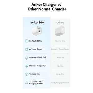 Chargeur <span class=keywords><strong>Anker</strong></span> 30W PD Zolo PD30W <span class=keywords><strong>20W</strong></span> USB C GaN Charge rapide PIQ 3.0 Pliable PPS pour <span class=keywords><strong>iPhone</strong></span> et pour Galaxy - Product Image 5