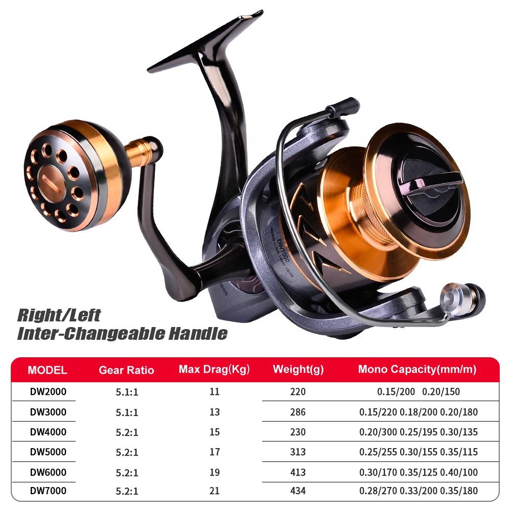 Moulinet De Pêche Spinning 2000 - 7.2:1 - 10kg Drag - Bobine Alu - Neuf