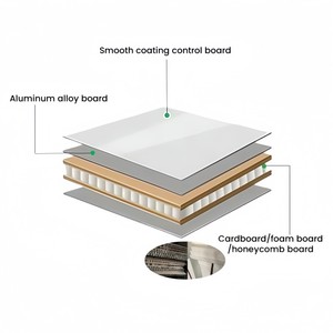 <span class=keywords><strong>Tableau</strong></span> blanc coulissant magnétique pour mobilier scolaire avec cadre en aluminium, <span class=keywords><strong>tableau</strong></span> blanc coulissant vertical avec surface d'écriture lisse - Product Image 3