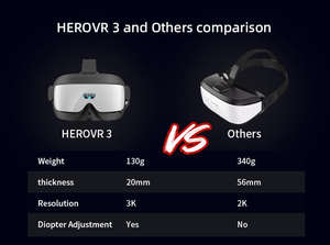 HEROVR 130G Cómodo 6Dof 4K PC Video VR Gafas Holográficas AR Hardware para <span class=keywords><strong>Meditación</strong></span> - Product Image 5