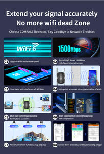 Comfast CF-XR181 AX1500 Routeur WiFi double bande WiFi 6 1500 Mbps Amplificateur WiFi Répéteur sans fil - Product Image 4