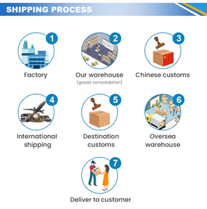 Servicio Integral <span class=keywords><strong>de</strong></span> Agente <span class=keywords><strong>de</strong></span> Compras y Transporte <span class=keywords><strong>de</strong></span> 1688 Taobao <span class=keywords><strong>de</strong></span> China a India, Pakistán, Bangladesh, Sri Lanka, DDP Puerta a Puerta - Product Image 3
